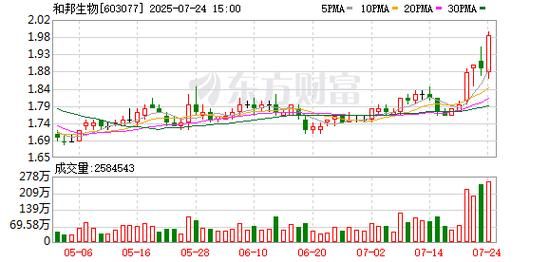 和邦生物股票股吧最新消息_和邦生物股票值得长期持有吗-第3张图片-俊逸知识馆 和邦生物股票股吧最新消息_和邦生物股票值得长期持有吗-第3张图片-俊逸知识馆