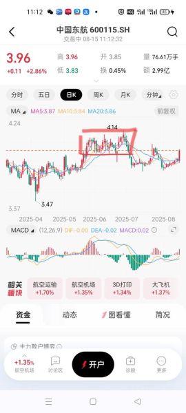 东航股票值得长期持有吗_东航股票最新行情分析-第1张图片-俊逸知识馆 东航股票值得长期持有吗_东航股票最新行情分析-第1张图片-俊逸知识馆