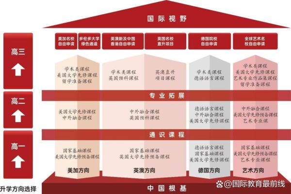 北京市第三十五中学怎么样_北京市第三十五中学招生条件-第3张图片-俊逸知识馆