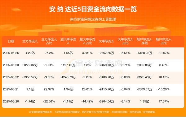 安纳达股票值得买吗_安纳达股票未来走势如何-第1张图片-俊逸知识馆