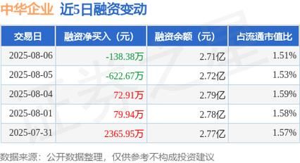 中华企业股票值得买吗_最新走势分析-第3张图片-俊逸知识馆 中华企业股票值得买吗_最新走势分析-第3张图片-俊逸知识馆