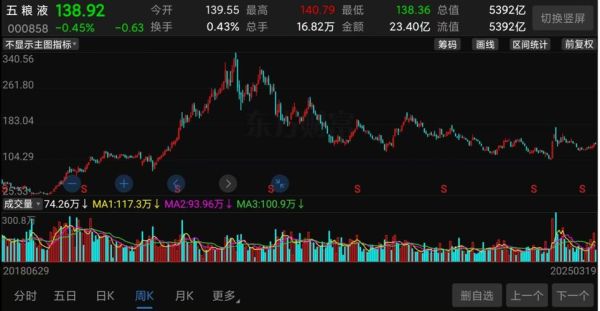 五粮液股票股吧_五粮液还能买吗-第1张图片-俊逸知识馆