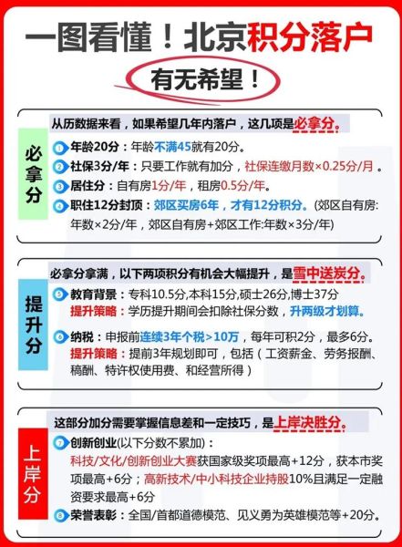 北京落户政策2024_如何申请积分落户-第3张图片-俊逸知识馆