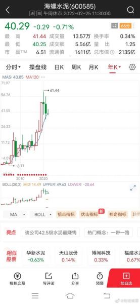 海螺水泥股票值得买吗_海螺水泥股价走势分析-第3张图片-俊逸知识馆 海螺水泥股票值得买吗_海螺水泥股价走势分析-第3张图片-俊逸知识馆