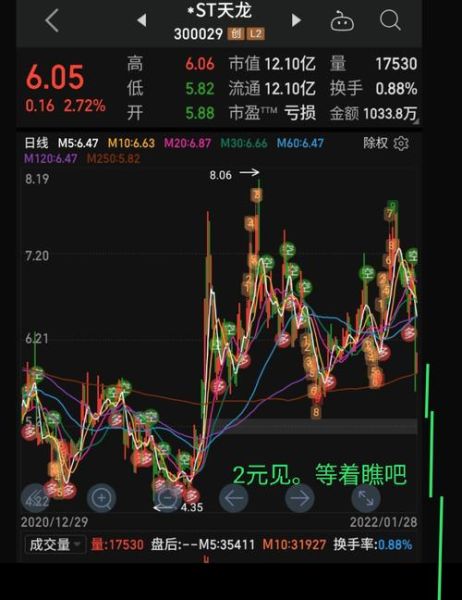 st天龙股票怎么样_st天龙会退市吗-第2张图片-俊逸知识馆 st天龙股票怎么样_st天龙会退市吗-第2张图片-俊逸知识馆