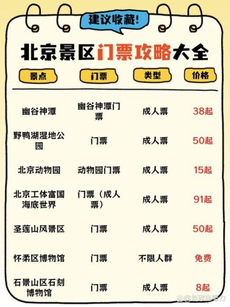 北京景点门票价格一览表_2024最新票价查询-第3张图片-俊逸知识馆 北京景点门票价格一览表_2024最新票价查询-第3张图片-俊逸知识馆