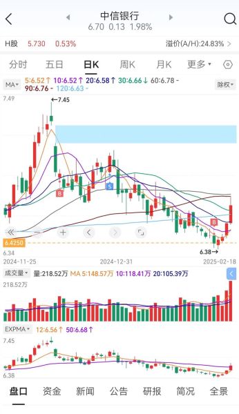 中信银行股票今日行情_中信银行股价为何波动-第1张图片-俊逸知识馆