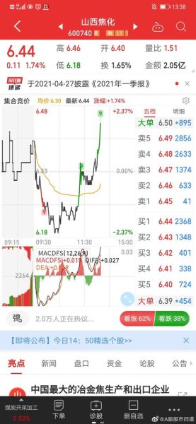 600740股票怎么样_山西焦化未来走势分析-第2张图片-俊逸知识馆 600740股票怎么样_山西焦化未来走势分析-第2张图片-俊逸知识馆