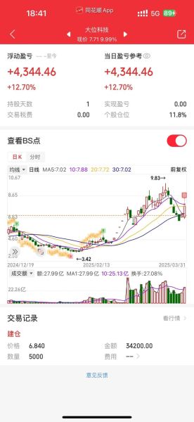 股票为什么突然大跌_现在还能抄底吗-第2张图片-俊逸知识馆 股票为什么突然大跌_现在还能抄底吗-第2张图片-俊逸知识馆