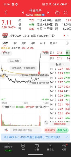 得润电子股票怎么样_值得长期持有吗-第1张图片-俊逸知识馆 得润电子股票怎么样_值得长期持有吗-第1张图片-俊逸知识馆