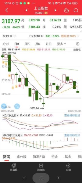 股票为什么突然大跌_现在还能抄底吗-第3张图片-俊逸知识馆 股票为什么突然大跌_现在还能抄底吗-第3张图片-俊逸知识馆