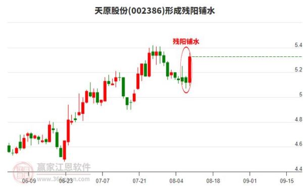 天原集团股票怎么样_天原集团股票值得长期持有吗-第3张图片-俊逸知识馆 天原集团股票怎么样_天原集团股票值得长期持有吗-第3张图片-俊逸知识馆