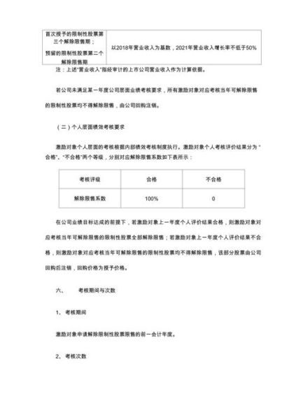 限制性股票激励计划是什么_如何操作-第3张图片-俊逸知识馆