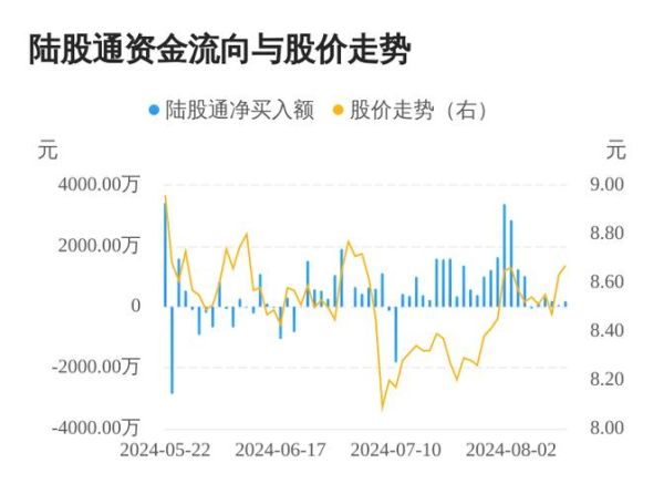中国交建股票值得买吗_中国交建股价走势分析-第1张图片-俊逸知识馆