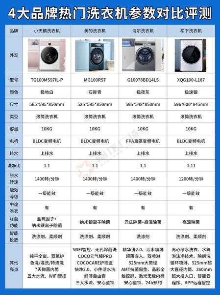 洗衣机质量怎么样_洗衣机哪个牌子好-第1张图片-俊逸知识馆