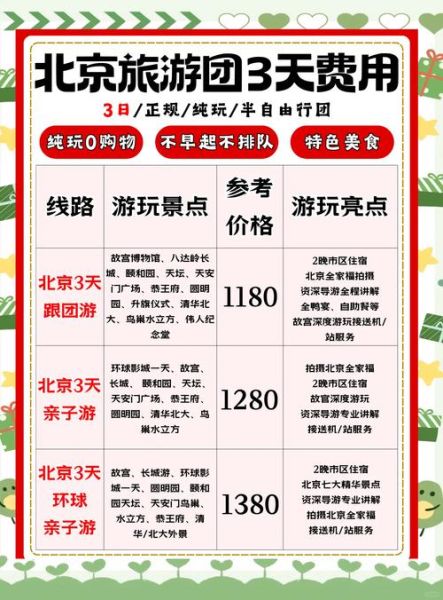 北京三日游怎么安排_北京必去景点有哪些-第1张图片-俊逸知识馆