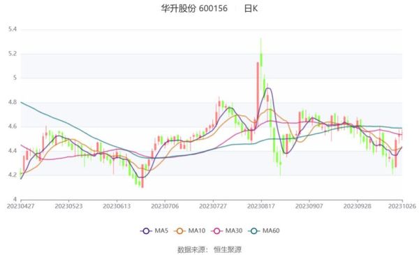 华升股份股票怎么样_华升股份值得投资吗-第2张图片-俊逸知识馆 华升股份股票怎么样_华升股份值得投资吗-第2张图片-俊逸知识馆