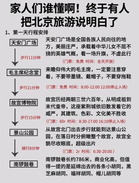 北京三日游怎么安排_北京必去景点有哪些-第2张图片-俊逸知识馆