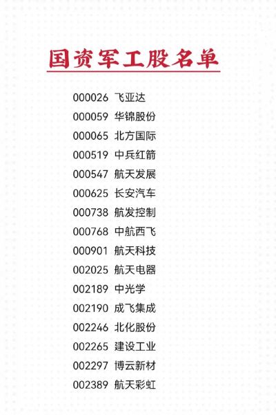 军工板块有哪些股票_军工龙头股票名单-第2张图片-俊逸知识馆