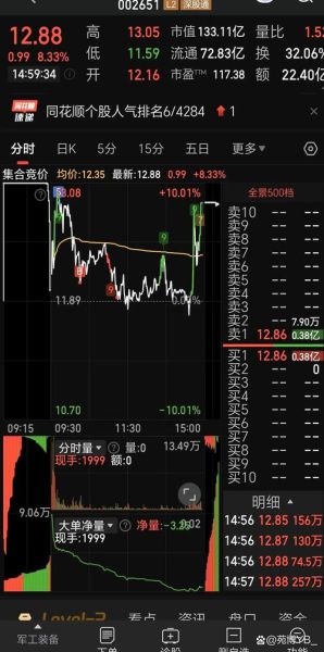 利君股票怎么样_利君股票未来走势预测-第2张图片-俊逸知识馆