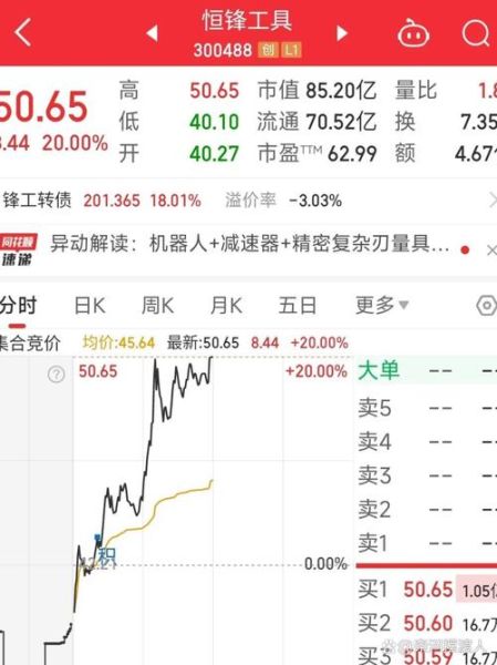 恒锋信息股票怎么样_恒锋信息股票值得买吗-第2张图片-俊逸知识馆
