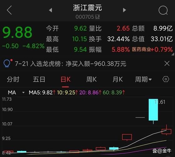 浙江震元股票怎么样_浙江震元股票值得长期持有吗-第1张图片-俊逸知识馆