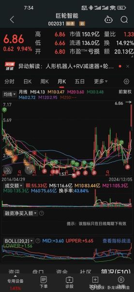 卧龙股票怎么样_卧龙股票值得长期持有吗-第1张图片-俊逸知识馆 卧龙股票怎么样_卧龙股票值得长期持有吗-第1张图片-俊逸知识馆