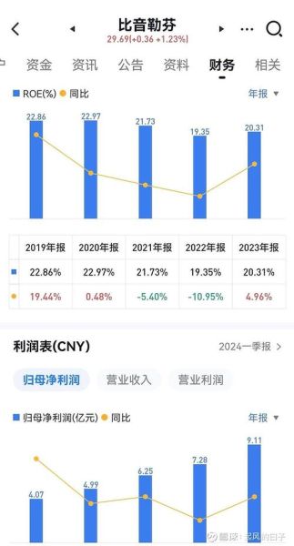 比音勒芬股票值得长期持有吗_比音勒芬股票未来走势如何-第1张图片-俊逸知识馆