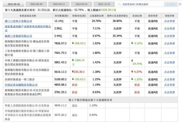 三安股票值得长期持有吗_三安光电未来三年估值-第2张图片-俊逸知识馆 三安股票值得长期持有吗_三安光电未来三年估值-第2张图片-俊逸知识馆