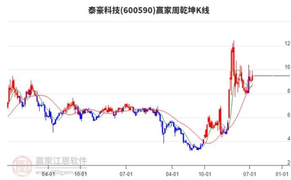 泰豪科技股票行情_泰豪科技股价走势分析-第1张图片-俊逸知识馆