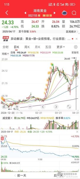 002155股票怎么样_湖南黄金未来走势-第1张图片-俊逸知识馆 002155股票怎么样_湖南黄金未来走势-第1张图片-俊逸知识馆
