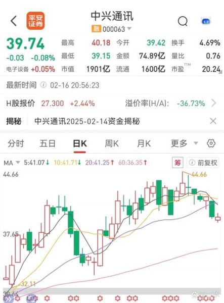 000063股票今日行情_中兴通讯还能买吗-第1张图片-俊逸知识馆 000063股票今日行情_中兴通讯还能买吗-第1张图片-俊逸知识馆