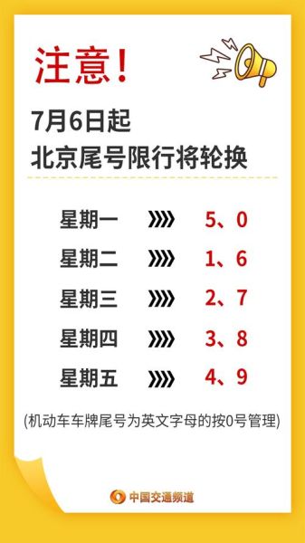 北京明天限号是多少号_限行尾号查询方法-第1张图片-俊逸知识馆