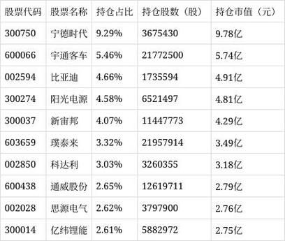 华夏能源革新股票基金怎么样_适合长期持有吗-第1张图片-俊逸知识馆