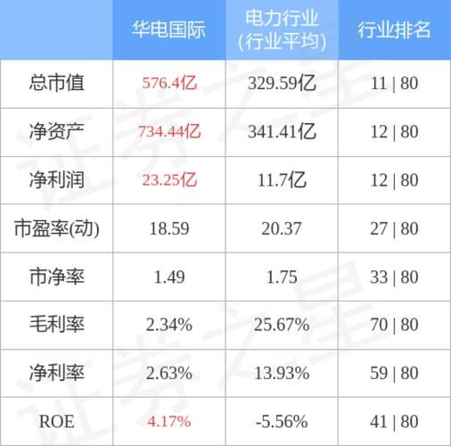 600027股票怎么样_华电国际值得长期持有吗-第2张图片-俊逸知识馆