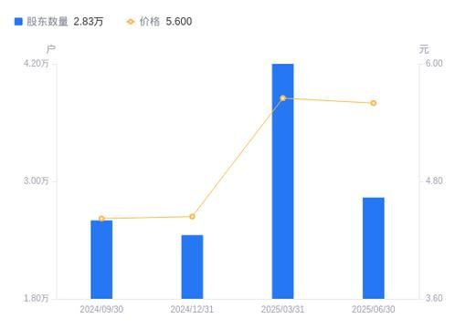 哈空调股票怎么样_哈空调股票值得买吗-第3张图片-俊逸知识馆