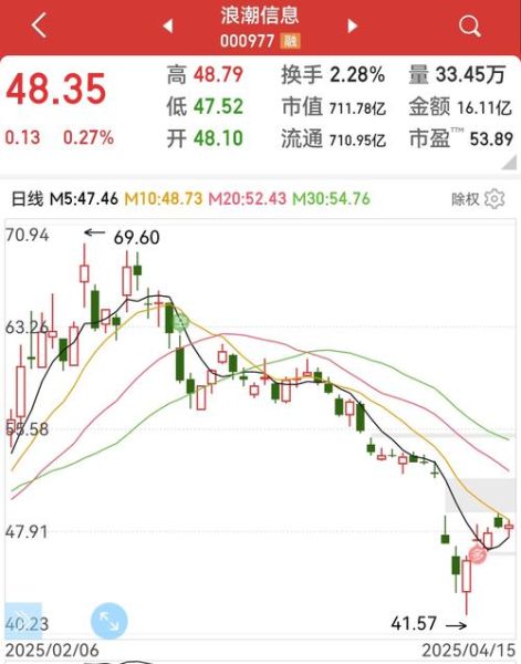 600282股票行情怎么样_南钢股份最新走势分析-第3张图片-俊逸知识馆