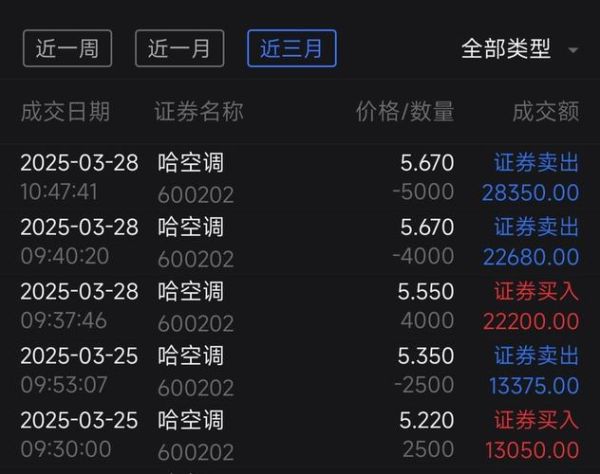 哈空调股票怎么样_哈空调股票值得买吗-第2张图片-俊逸知识馆