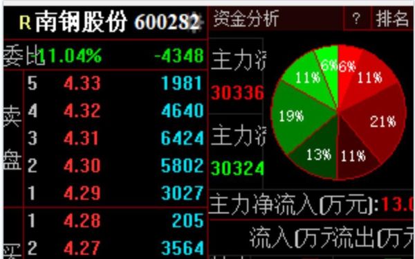 600282股票行情怎么样_南钢股份最新走势分析-第1张图片-俊逸知识馆