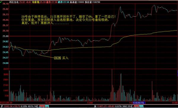 利达光电股票值得买吗_利达光电股票未来走势如何-第1张图片-俊逸知识馆 利达光电股票值得买吗_利达光电股票未来走势如何-第1张图片-俊逸知识馆