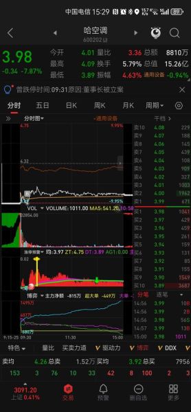 哈空调股票怎么样_哈空调股票值得买吗-第1张图片-俊逸知识馆
