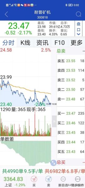 利达光电股票值得买吗_利达光电股票未来走势如何-第3张图片-俊逸知识馆 利达光电股票值得买吗_利达光电股票未来走势如何-第3张图片-俊逸知识馆