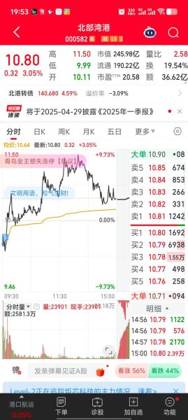 北部湾股票值得买吗_北部湾港股票最新分析-第1张图片-俊逸知识馆 北部湾股票值得买吗_北部湾港股票最新分析-第1张图片-俊逸知识馆