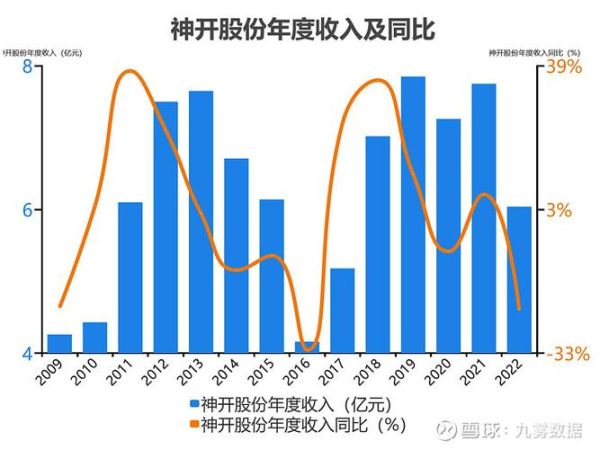 神开股份股票怎么样_神开股份值得长期投资吗-第1张图片-俊逸知识馆 神开股份股票怎么样_神开股份值得长期投资吗-第1张图片-俊逸知识馆