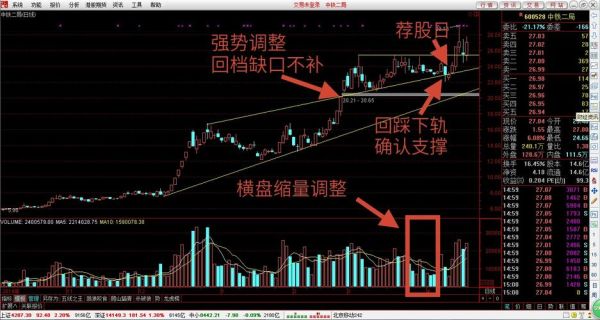 中铁二局股票怎么样_中铁二局股票值得长期持有吗-第3张图片-俊逸知识馆