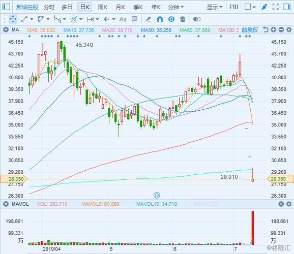 601155股价走势分析_601155未来会涨吗-第2张图片-俊逸知识馆