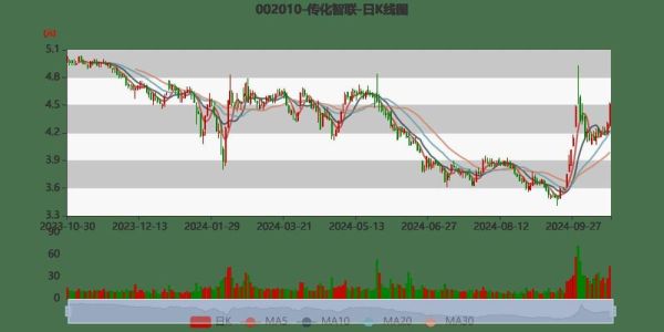 传化智联股票怎么样_值得长期持有吗-第2张图片-俊逸知识馆