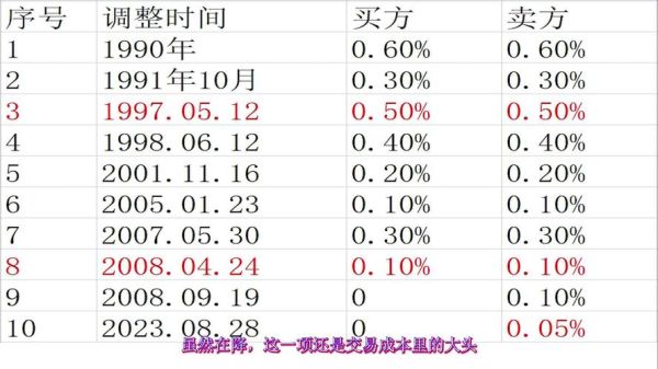股票交易税是多少_如何计算股票交易税-第3张图片-俊逸知识馆