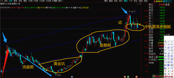 鲁西化工股票怎么样_鲁西化工000830未来走势分析-第3张图片-俊逸知识馆 鲁西化工股票怎么样_鲁西化工000830未来走势分析-第3张图片-俊逸知识馆
