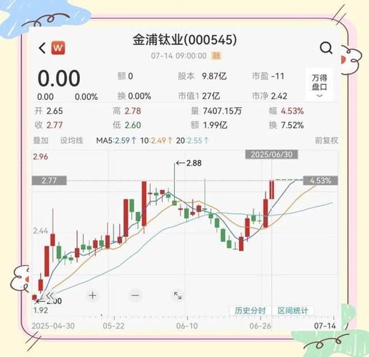 金浦钛业股票怎么样_金浦钛业未来走势分析-第3张图片-俊逸知识馆 金浦钛业股票怎么样_金浦钛业未来走势分析-第3张图片-俊逸知识馆